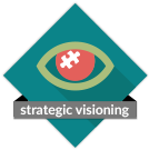 Strategic visioning
